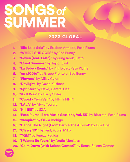 Spotify canciones verano 2023